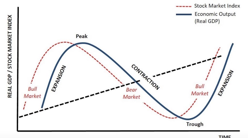 What Is the Boom-Bust Cycle? Understanding the Ups and Downs of the Economy screenshot